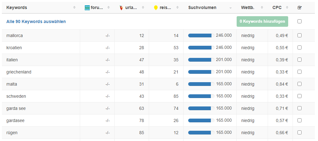 Ergebnisse des Keyword Recherche Tools von Seobility
