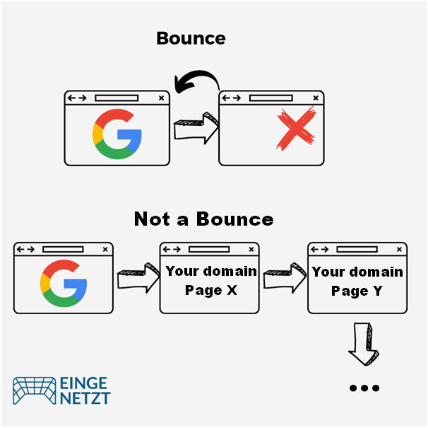 Bounce Rate