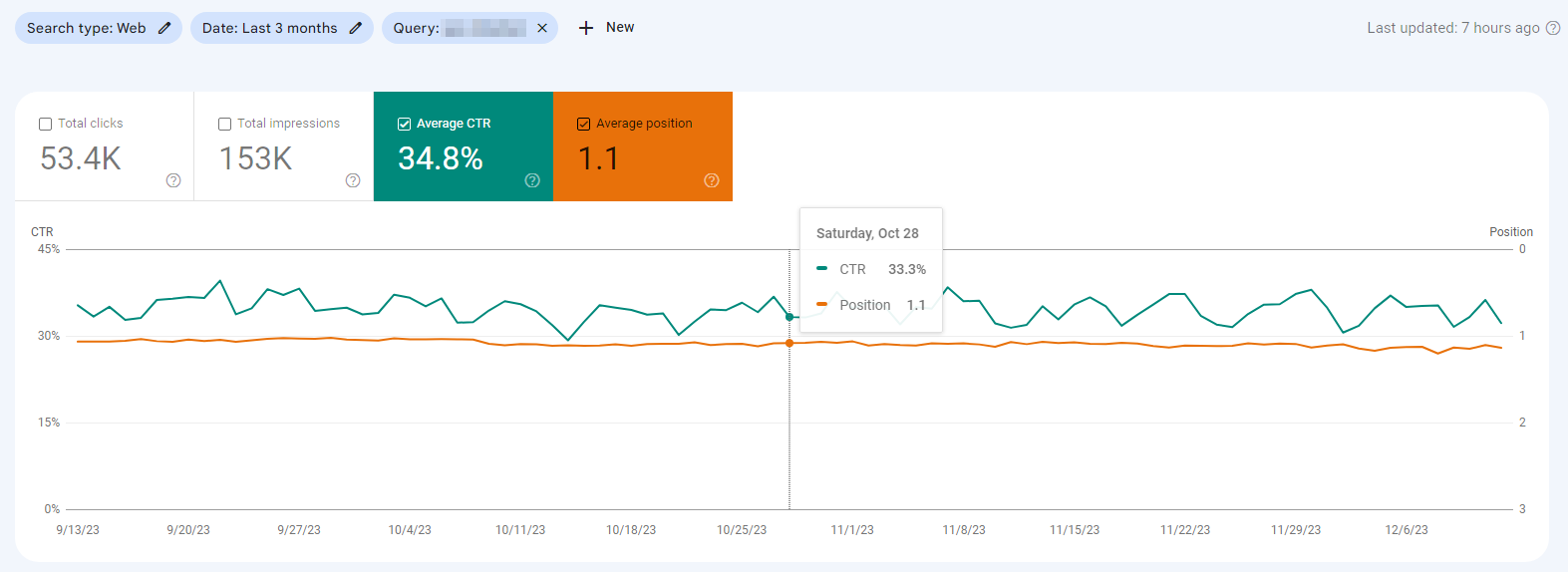 Measuring the click-through rate