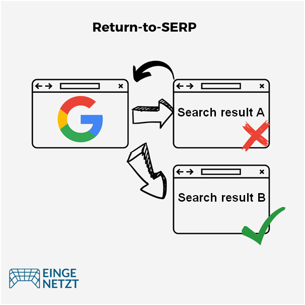 Return-to-SERP Rate