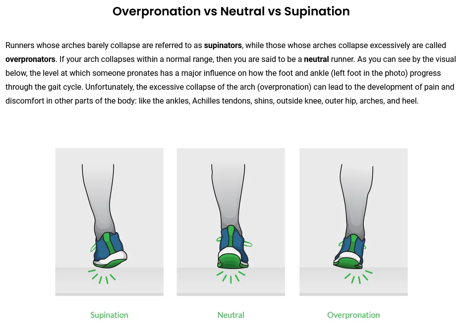 overpronation and supination