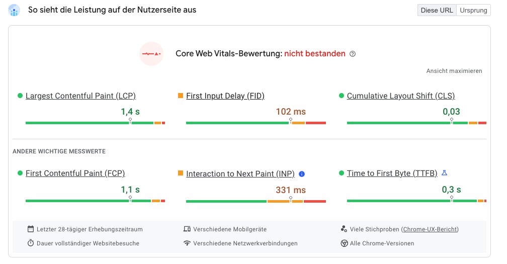 Pagespeed Insights wenn genug Daten vorhanden sind