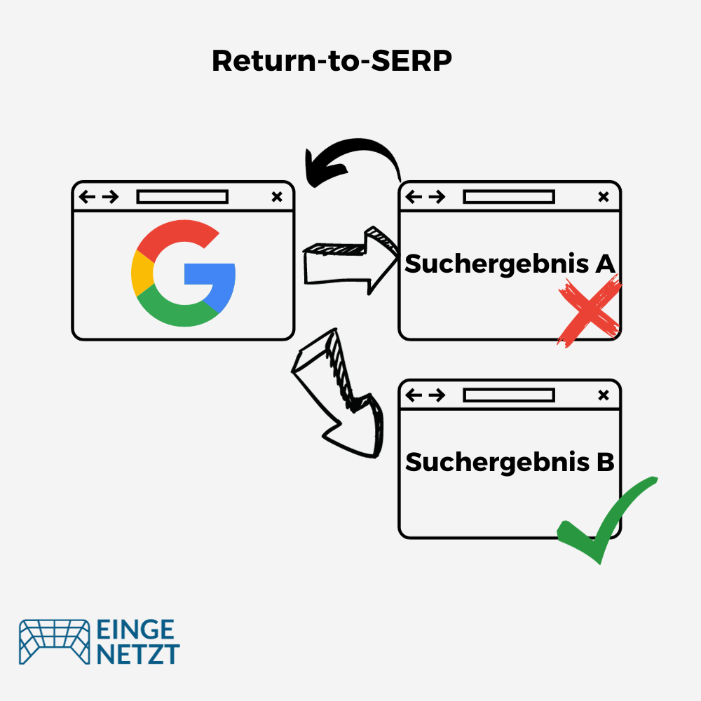 Return to SERP