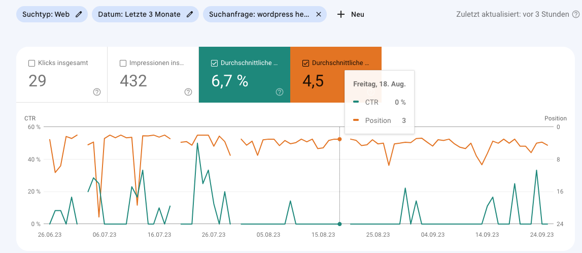 Ermittlung der CTR in der Search Console