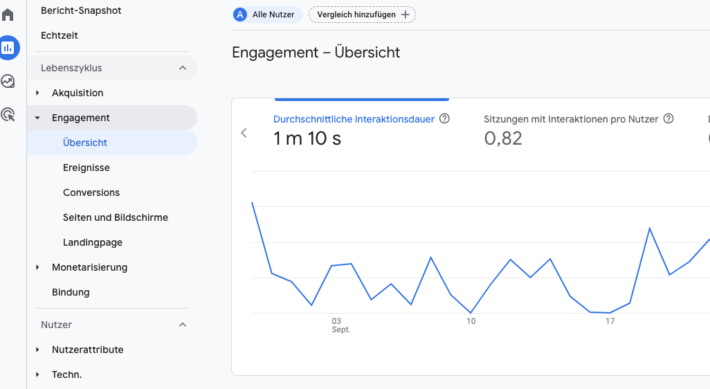 Messung der Time on Site in Google Analytics 4