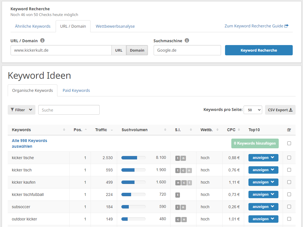 Ergebnisse der Domain Analyse