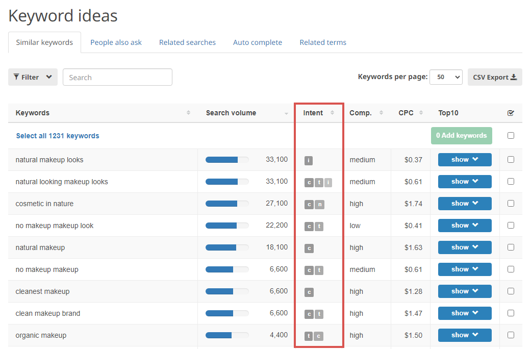search intent column in the keyword research tool