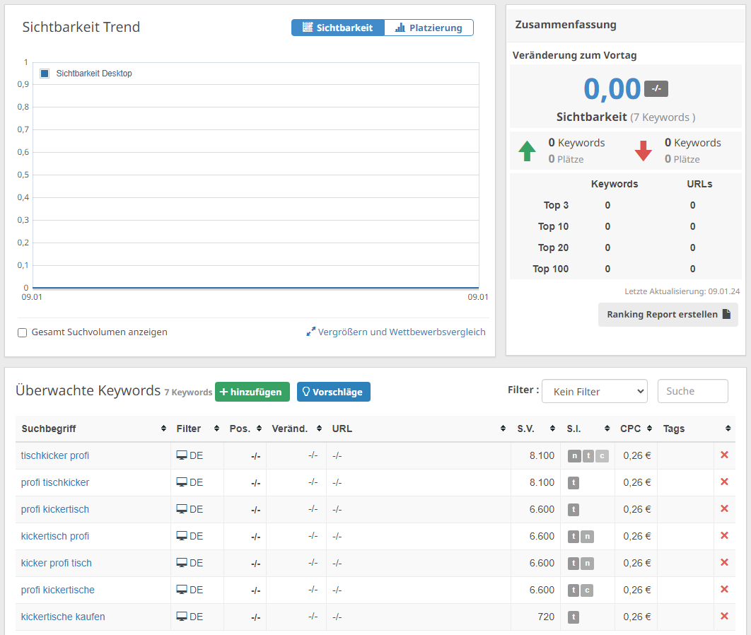 Keyword Ranking Monitoring in Seobility