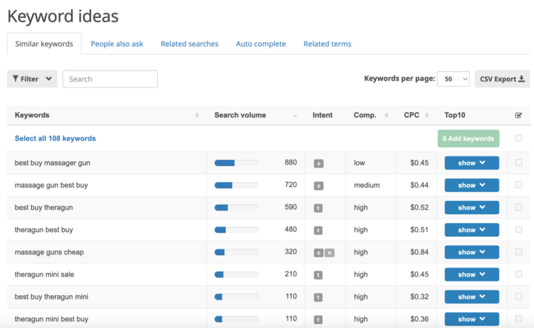 Keyword List Example The Essential SEO Checklist For Your Small Business