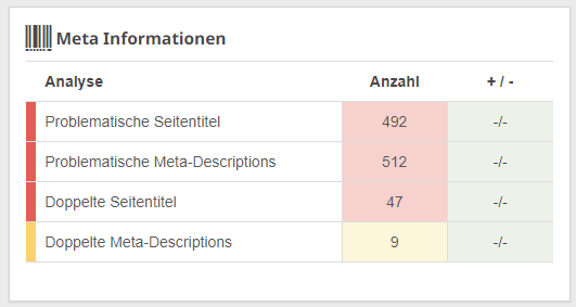 Analyse von Meta Informationen in Seobility