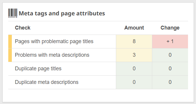 meta tags and page attributes