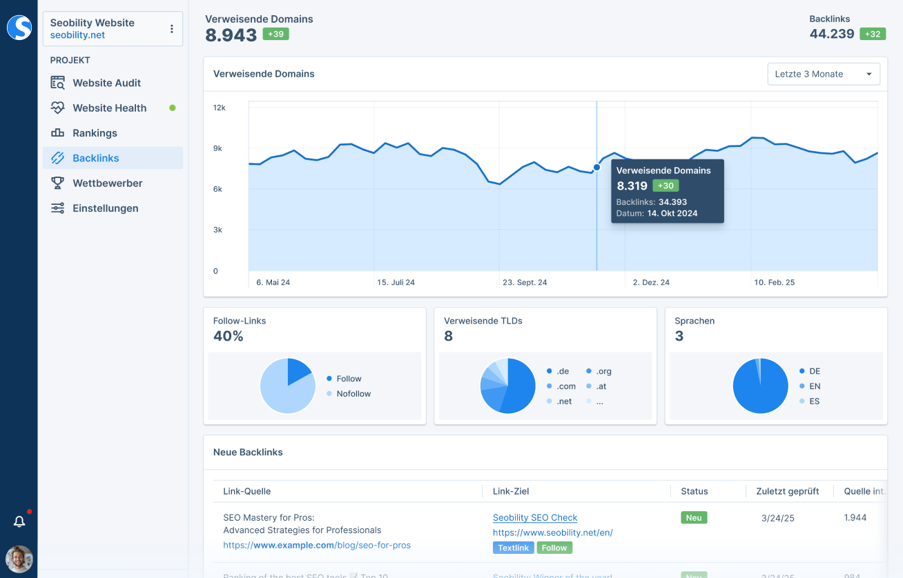 Backlink Monitoring von Seobility