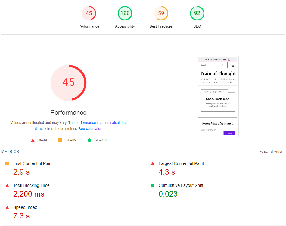 popular Wix templates performance