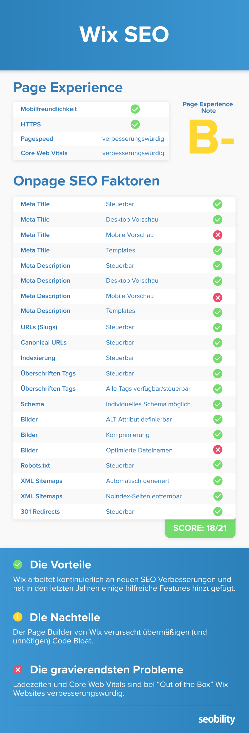 Wix SEO Scoring
