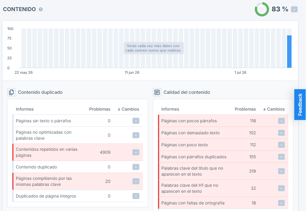 Informe de Contenido