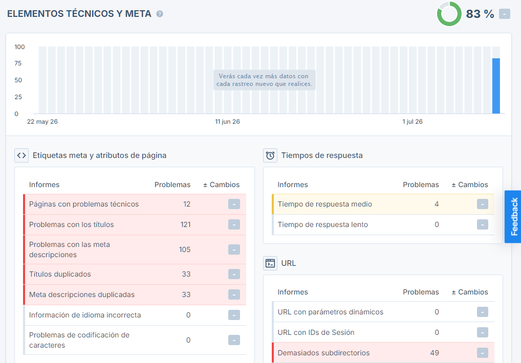 informe de Elementos técnicos y meta