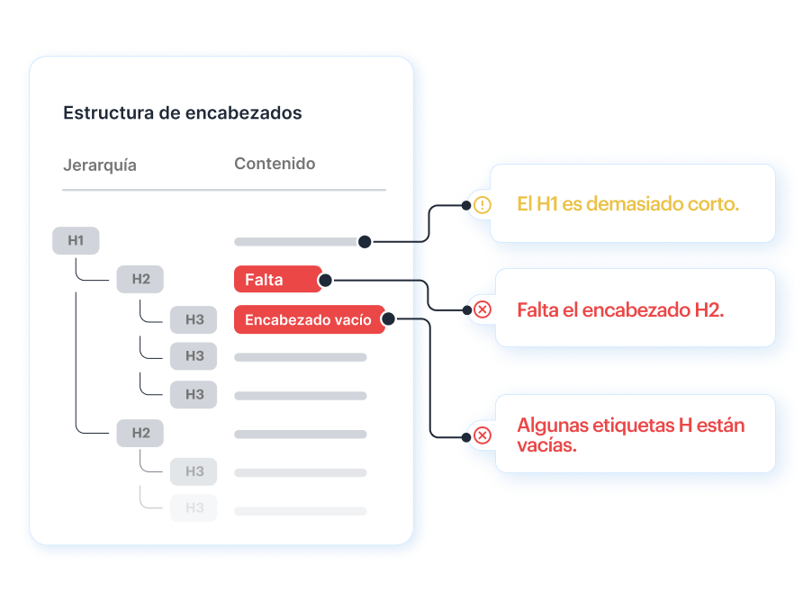 Página y estructura de enlaces