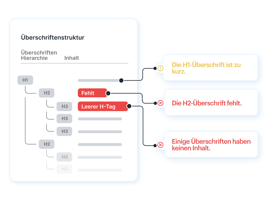 Seitenstruktur