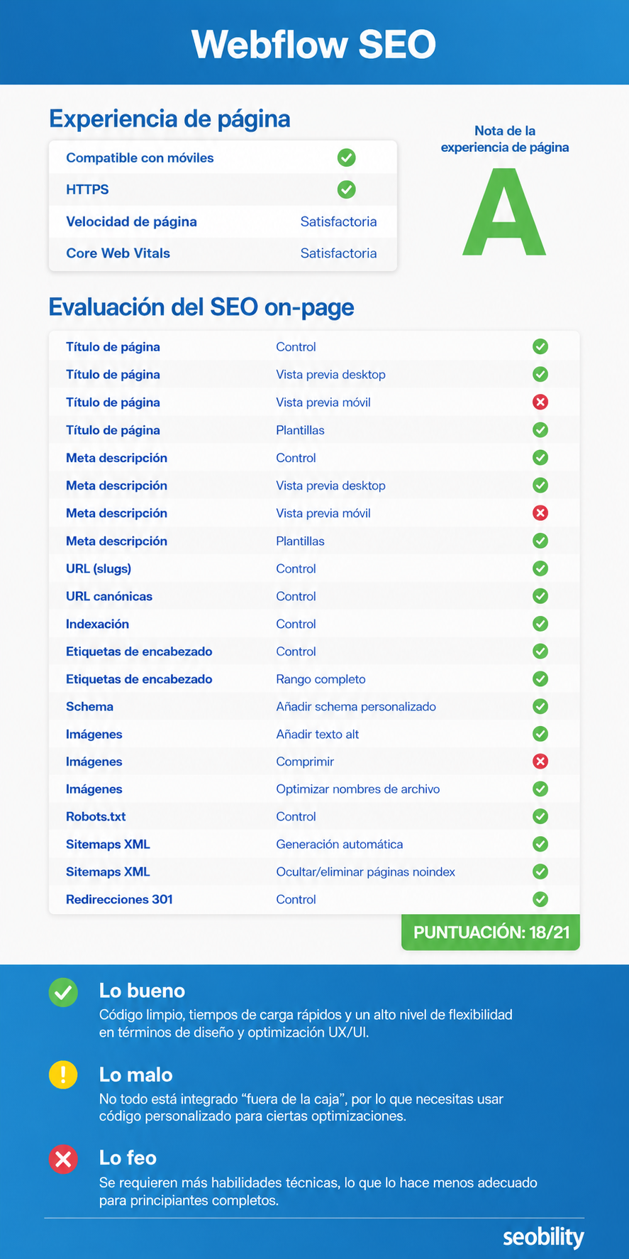 Webflow SEO scoring