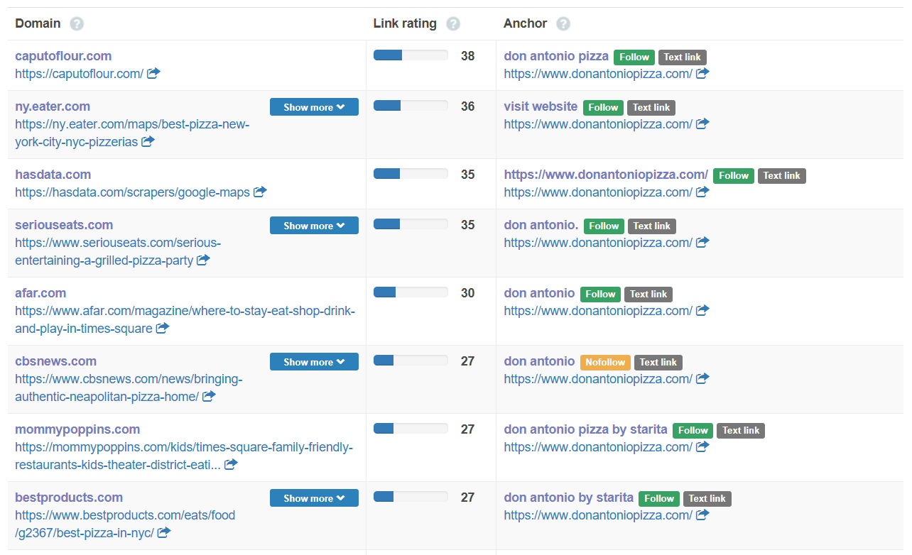 competitor backlink analysis with Seobility