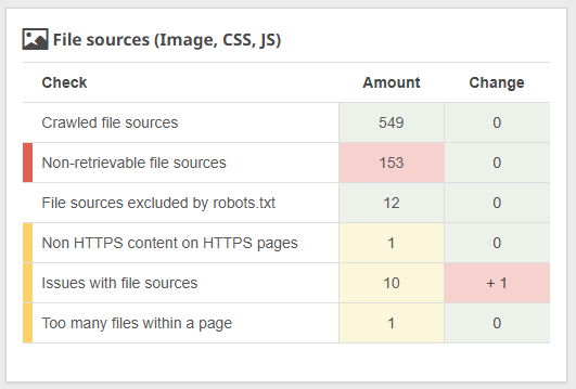 File Sources Report