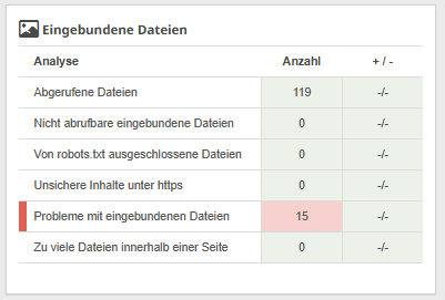 Analyse eingebundener Dateien in Seobility