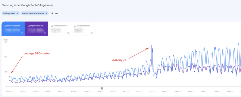 improvement of organic traffic