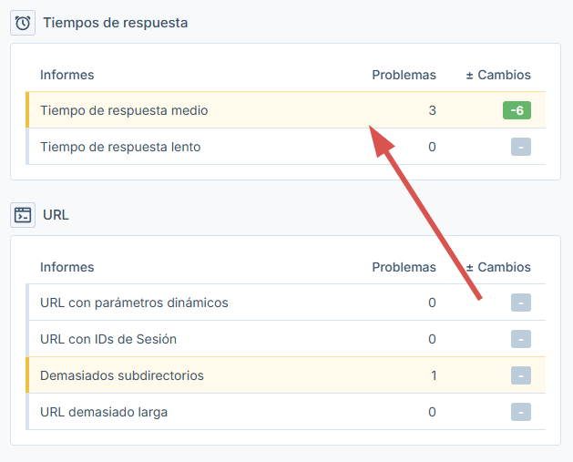 Tiempos de respuesta en el panel de elementos técnicos y meta