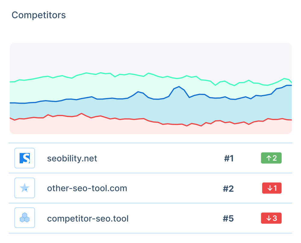 analyze competitors