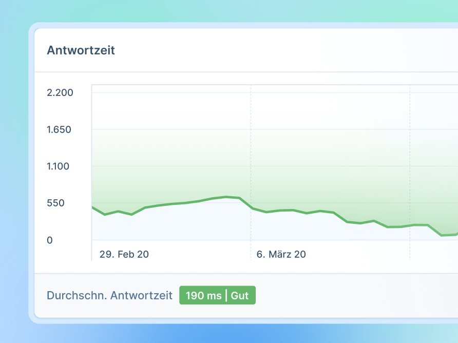 Monitoring der Server-Antwortzeit