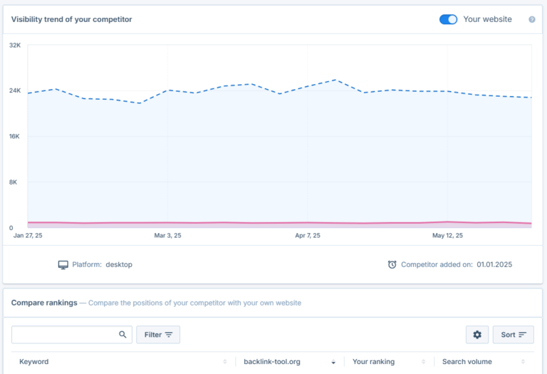 Seobility Beginner's Guide: Get started with our SEO Software