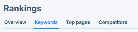 monitored keywords