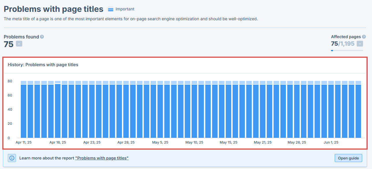 track your optimization progress