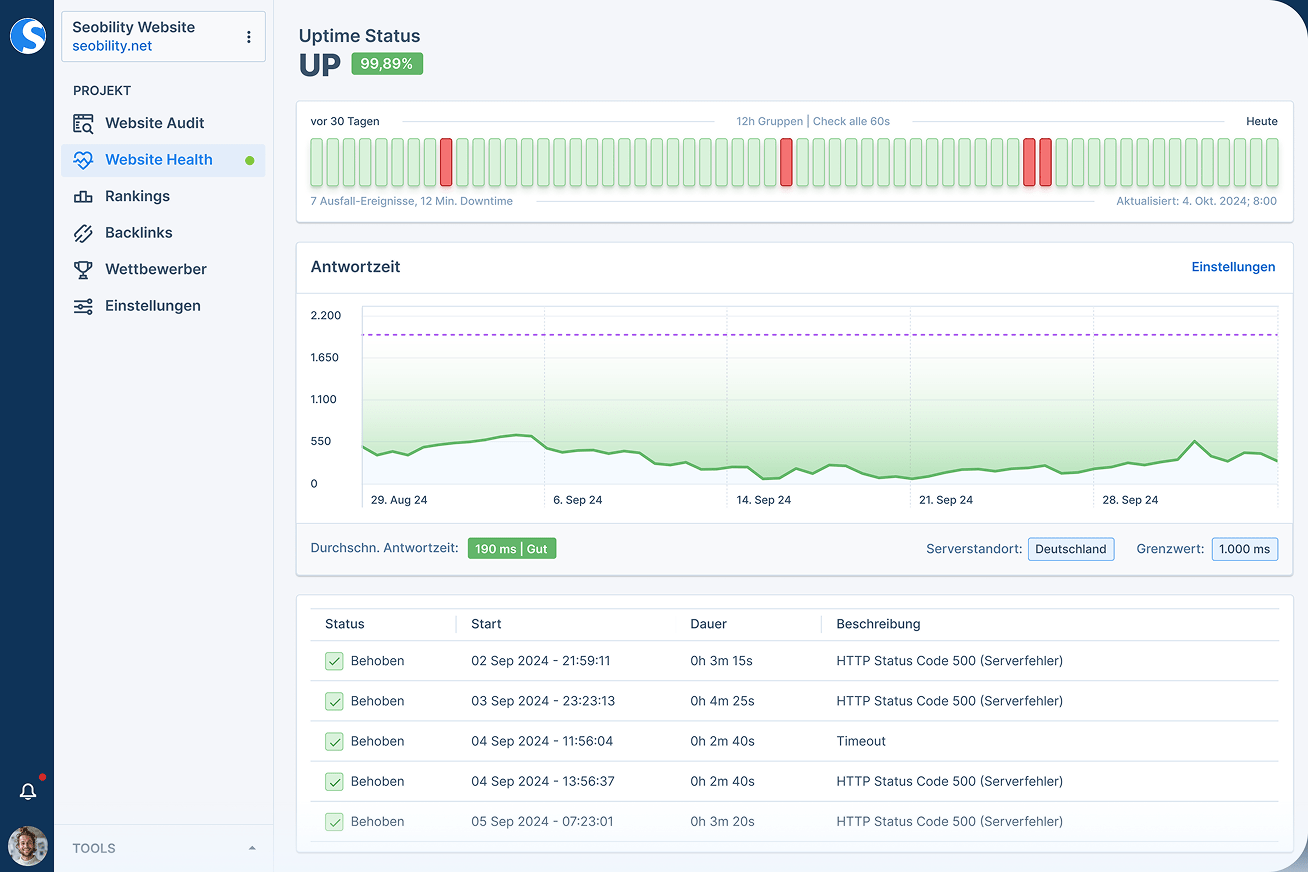 Uptime Monitoring von Seobility