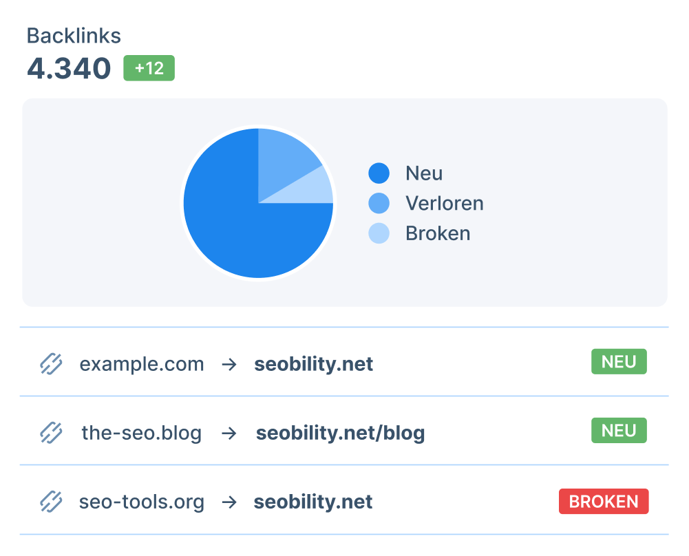 verbessere Dein Offpage SEO