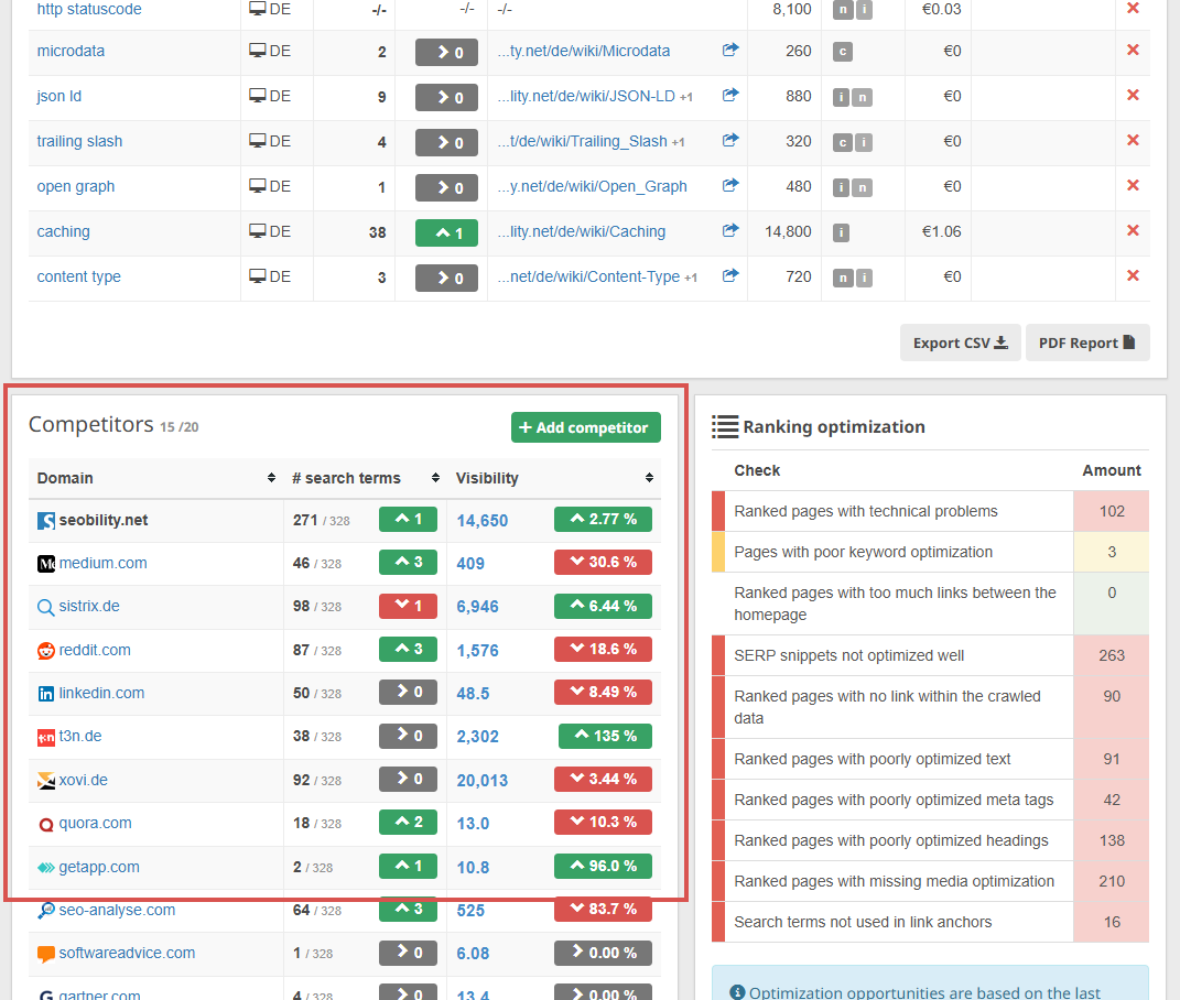 your Ranking Dashboard
