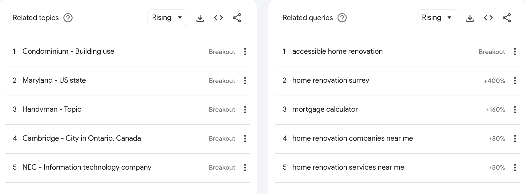 Related topics and Related queries