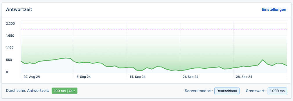 Seobility 2.0 wird auch die Antwortzeit Deines Servers überwachen