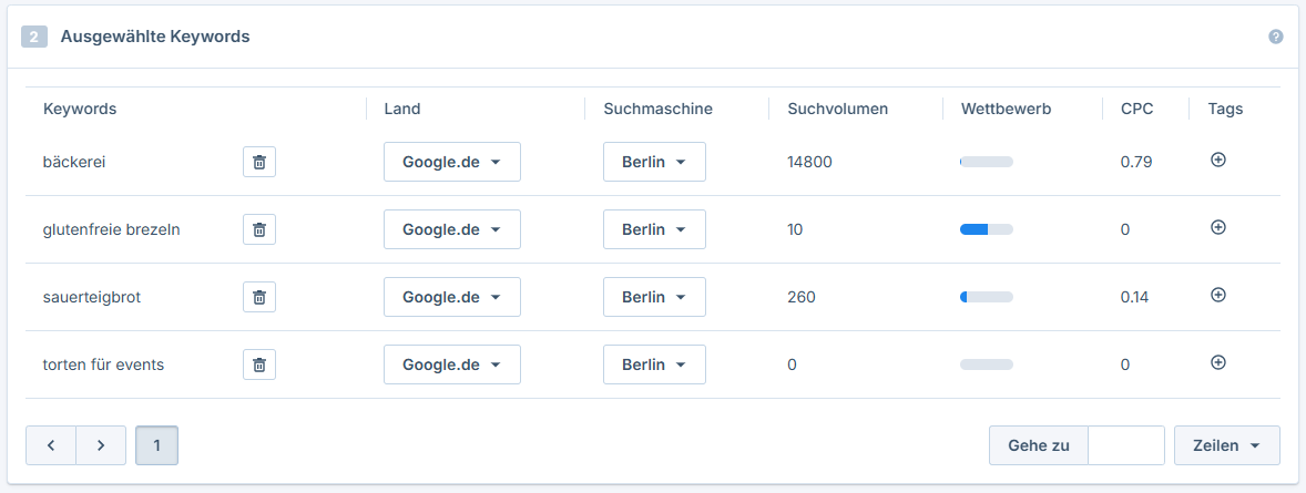 Vorschau der ausgewählten Keywords