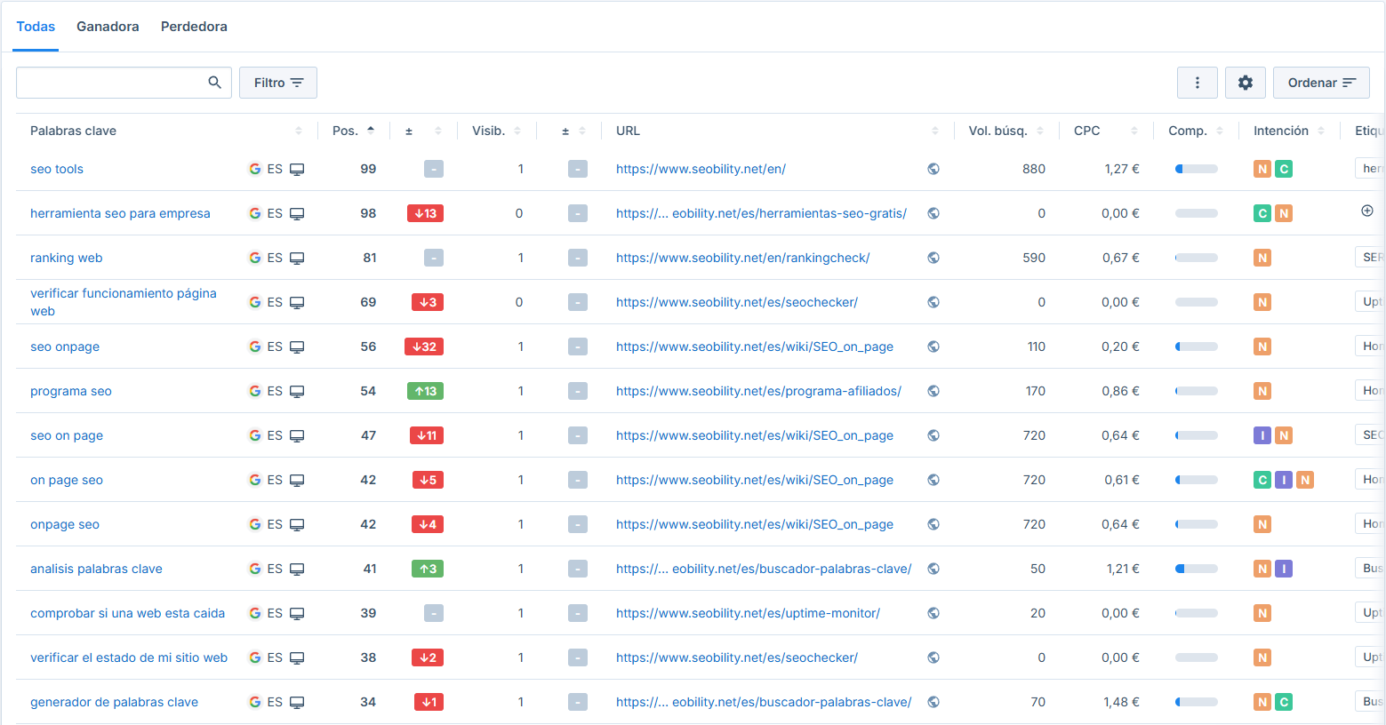 Informe de todas las Palabras clave que estás monitoreando en tu Rank Tracker