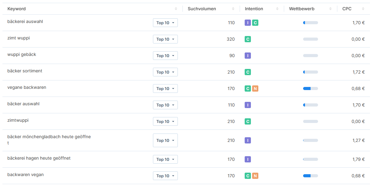 gefilterte Ergebnisse ohne Keywords mit Markennamen