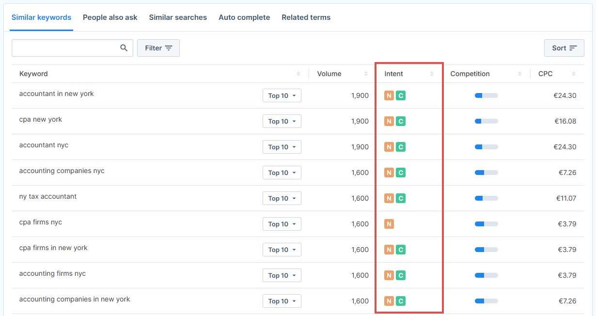 guide on search intent optimization