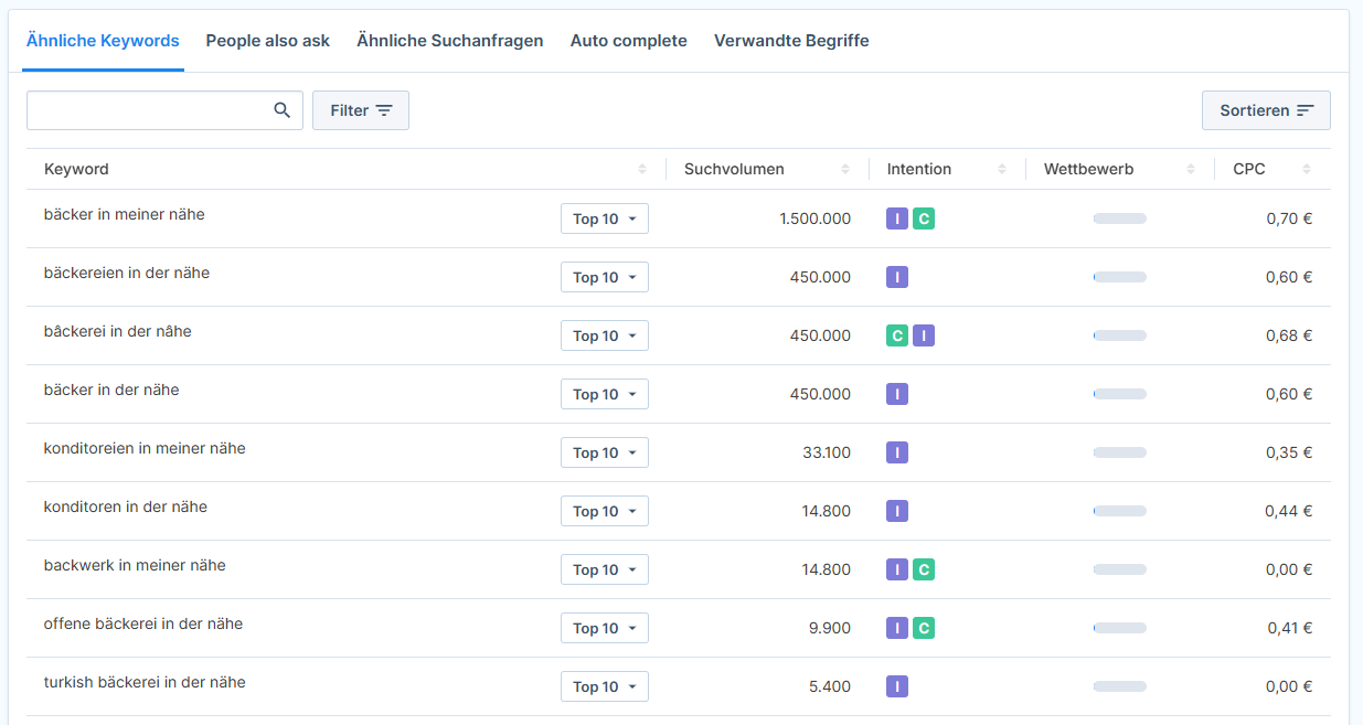 Keyword-Ergebnisse haben hohes Suchvolumen