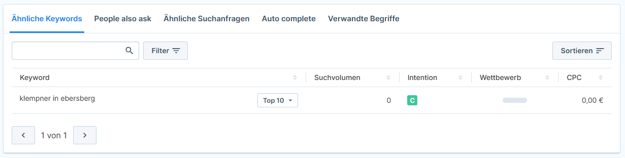 die Suche nach Klempner in Ebersberg liefert keine Ergebnisse mit Suchvolumen