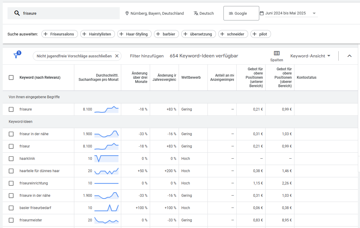 : Ergebnisse im Google Keyword Planer