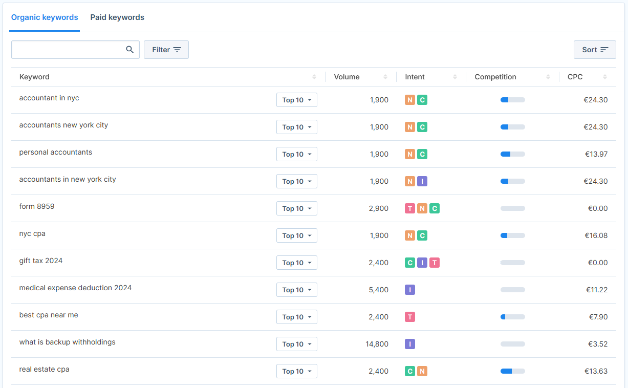 keyword possibilities