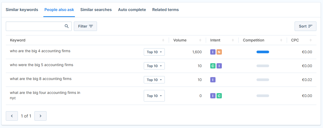 keyword stuffing