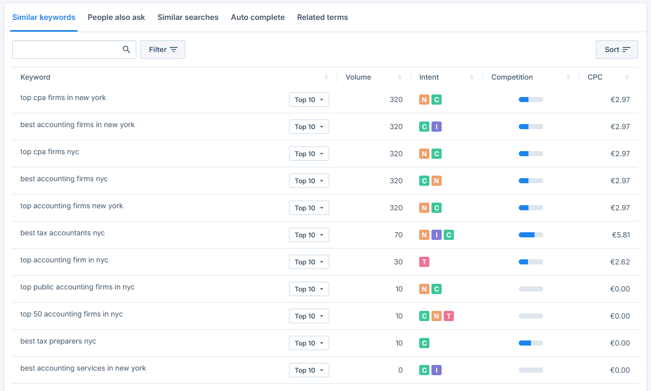 list of keyword ideas