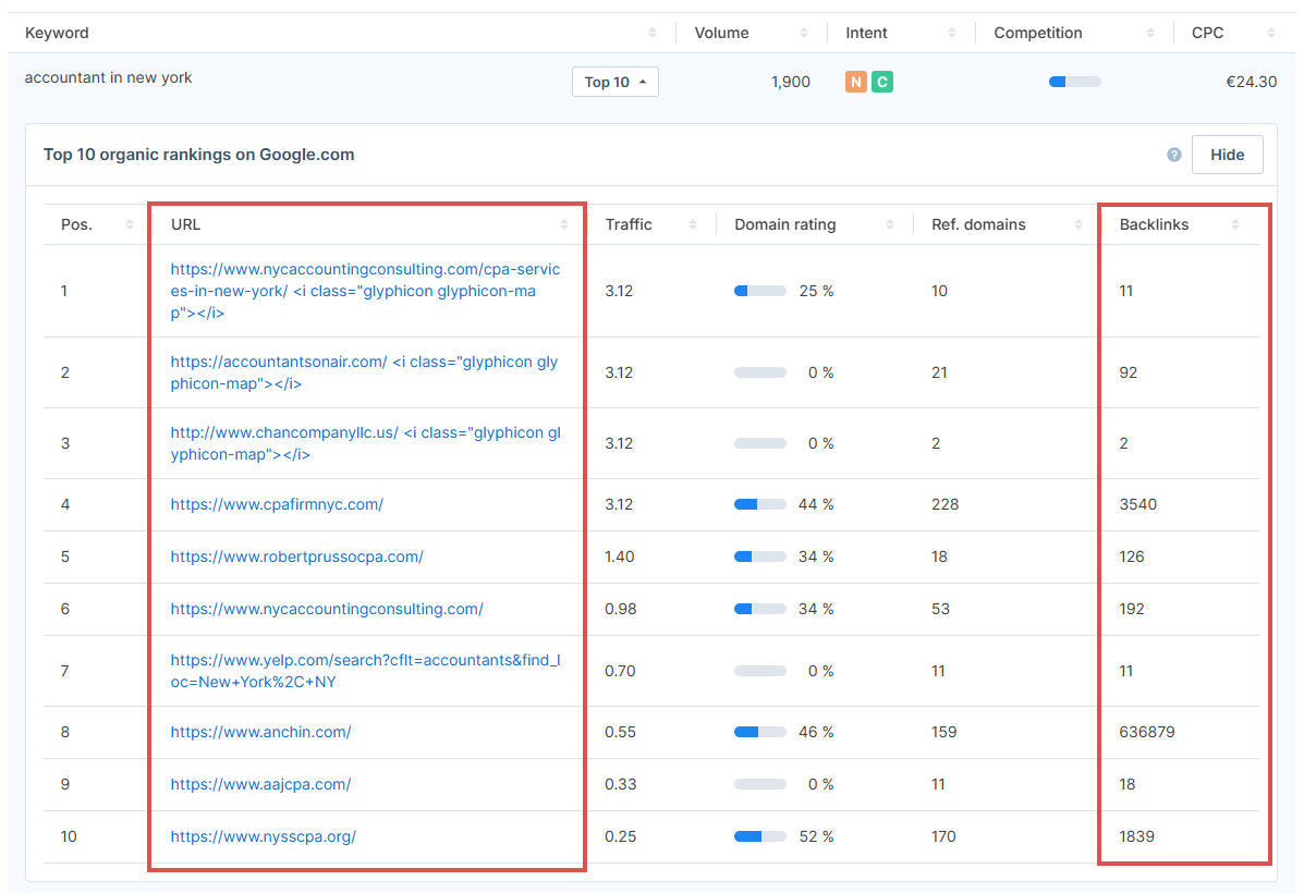 number of backlinks