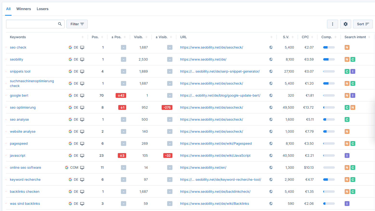 overview of all the keywords 